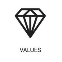 Values